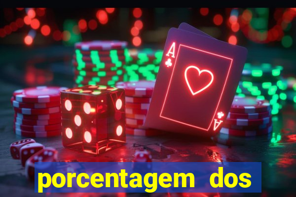 porcentagem dos jogos slots pg