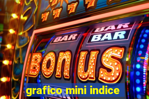 grafico mini indice