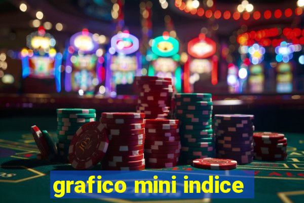 grafico mini indice