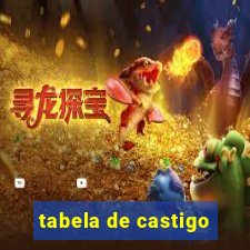 tabela de castigo