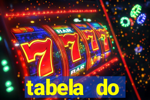 tabela do brasileirao 2015