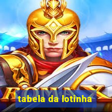 tabela da lotinha