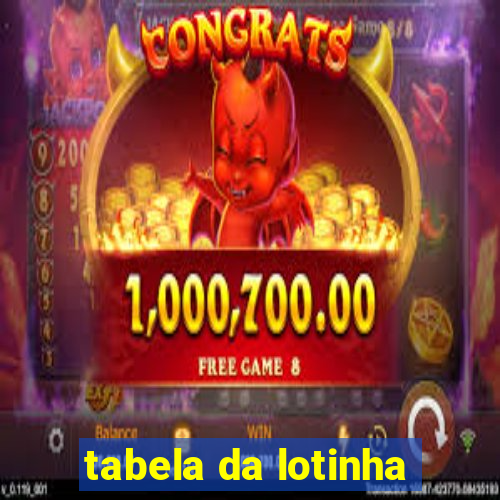 tabela da lotinha