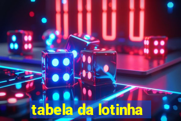 tabela da lotinha