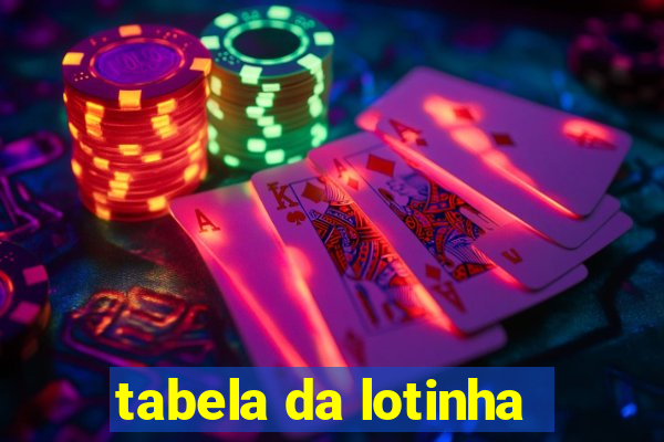 tabela da lotinha