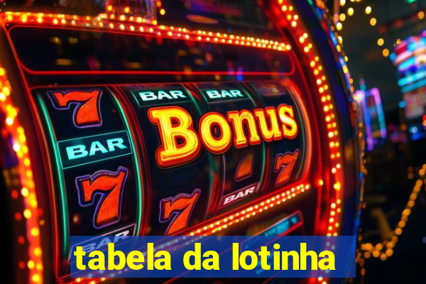 tabela da lotinha