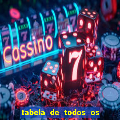 tabela de todos os campeonatos brasileiros