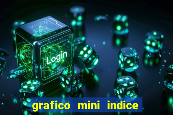 grafico mini indice tempo real