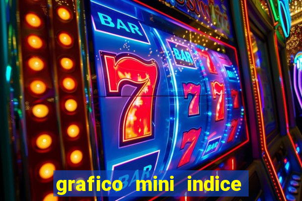 grafico mini indice tempo real