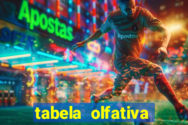 tabela olfativa amei cosméticos