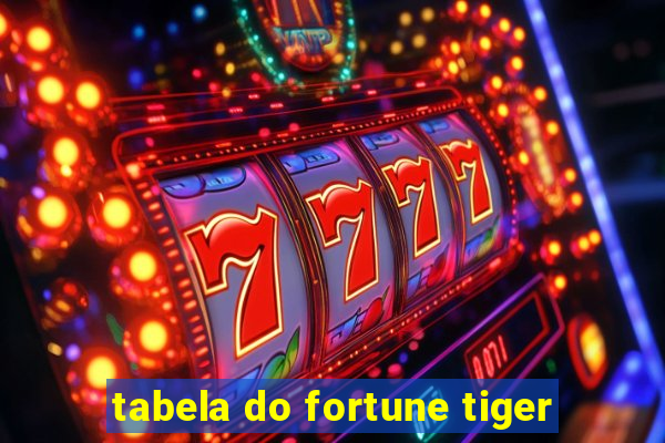 tabela do fortune tiger