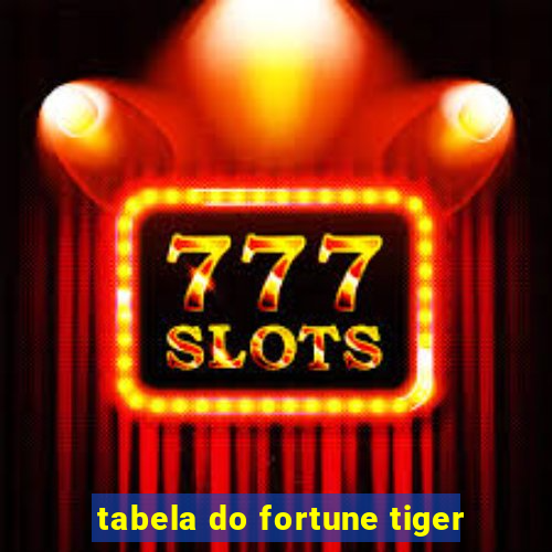 tabela do fortune tiger