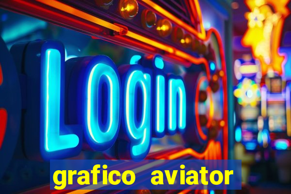 grafico aviator aposta ganha