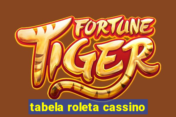 tabela roleta cassino