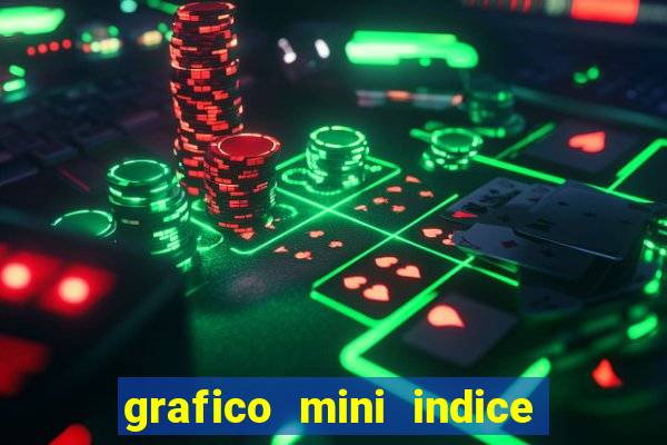 grafico mini indice tempo real