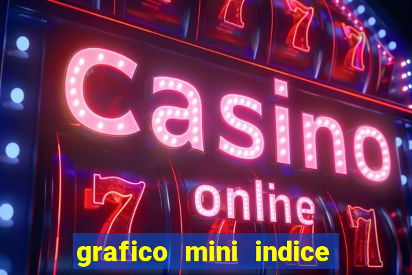 grafico mini indice tempo real