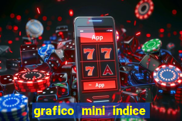 grafico mini indice tempo real