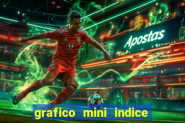 grafico mini indice em tempo real