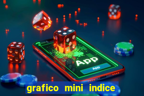 grafico mini indice em tempo real