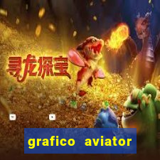 grafico aviator aposta ganha