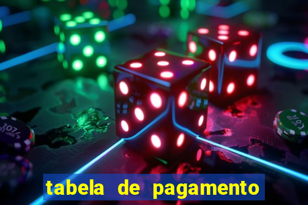 tabela de pagamento bigo live